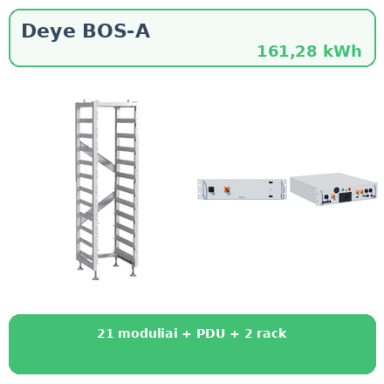 Deye BOS-A160 161,28 kWh aukštos įtampos komercinio kaupiklio komplektas Deye BOS-A160 161,28 kWh aukštos įtampos komercinio kaupiklio komplektas