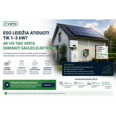 ESO leidžia atiduoti tik 1–3 kW: ar vis tiek verta įsirengti saulės elektrinę? ESO leidžia atiduoti tik 1–3 kW: ar vis tiek verta įsirengti saulės elektrinę?