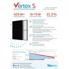 Saulės elektrinės modulis Trina Vertex S 410W Full Black